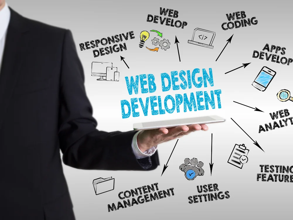 Web Development